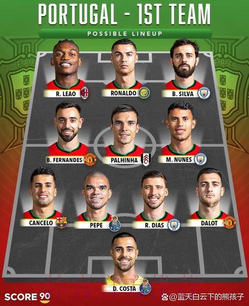 本届世界杯葡萄牙姆巴佩阵容解析全解析 本届世界杯葡萄牙姆巴佩阵容解析全解析