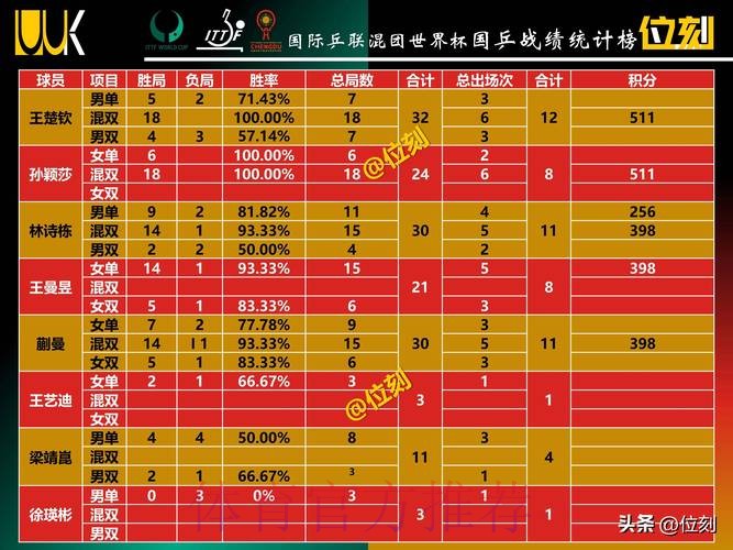 世界杯积分榜下载 世界杯积分榜下载