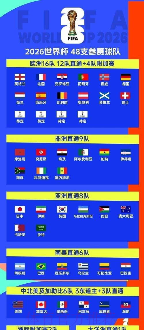 2026世界杯墨西哥分组情况