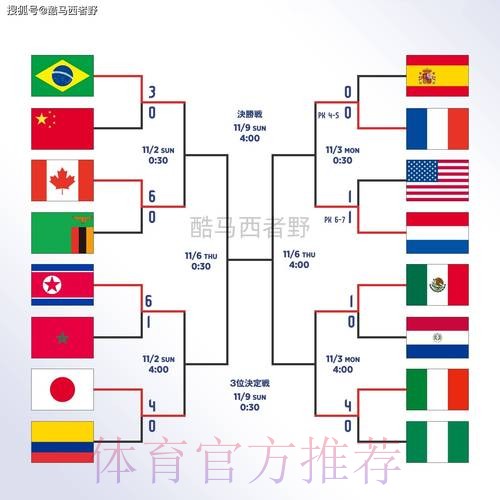 世界杯外围网站全站